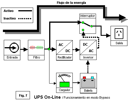 UPS On-Line / Funcionamiento en modo Bypass - Electrónica Unicrom
