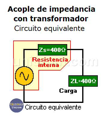 Acople de impedancia con transformador - Circuito equivalente