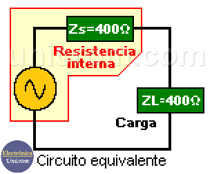 Acople de impedancia con transformador - Circuito equivalente