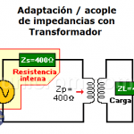 Adaptación de impedancias para máxima transferencia de potencia