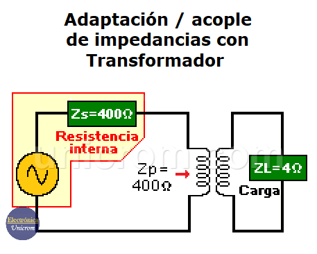 Adaptación / acople de impedancias con transformador