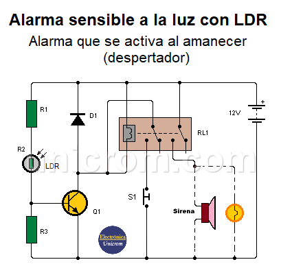 Alarma sensible a la luz