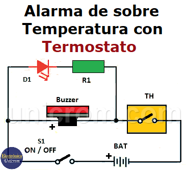 Alarma de sobre-temperatura con termostato para tubo de agua