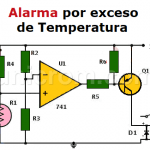Alarma por exceso de temperatura