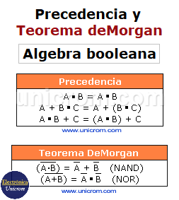 Precedencia y Teorema de Morgan