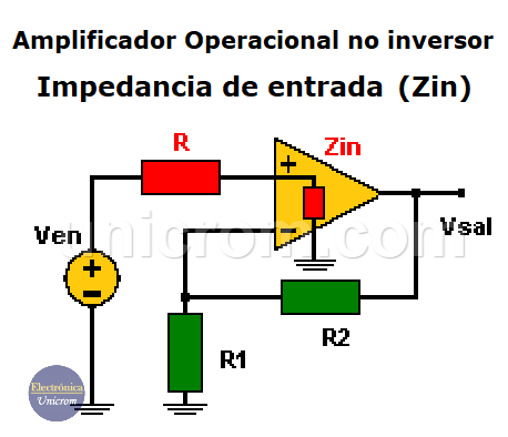 Impedancia de entrada ((Zin) en un amplificador operacional como no inversor