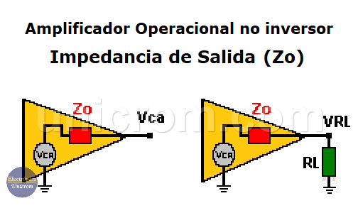 Obtención de impedancia de salida (Zo) - Tensión sin y con carga en la salida de un amplificador operacional no inversor