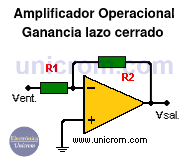 Amplificador Operacional - Ganancia lazo cerrado en Configuración inversor
