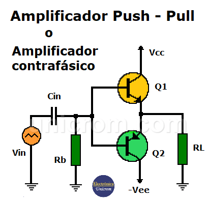 Amplificador contrafásico o Push – Pull