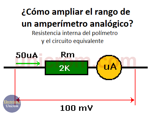Cómo ampliar rango de amperímetro analógico: resistencia interna y circuito equivalente