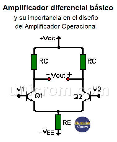 Amplificador diferencia básico y su importancia en el diseño de un Amplificador Operacional