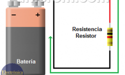 Código de resistencias SMD. Código de colores - Surtel