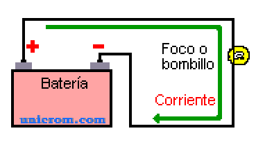 Voltaje - Tensión eléctrica. Concepto - Electrónica Unicrom