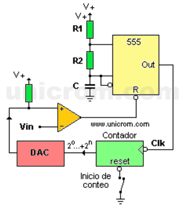 Convertidor Analógico Digital (CAD) con DAC, comparador, contador y 555 - Electrónica Unicrom
