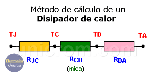 Cálculo de un disipador de calor - Circuito equivalente
