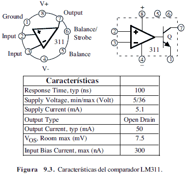 Características del LM311 comparador de voltaje
