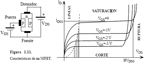 Curvas características de un NJ FET - Electrónica Unicrom