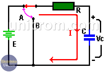 Proceso de carga de un condensador - capacitor