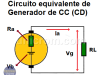 Generador de corriente continua (CC) – Generador de CD