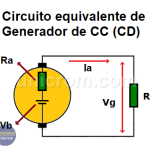 Generador de corriente continua (CC) - Generador de CD