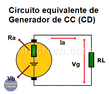 Circuito equivalente de un generador de corriente continua (CC) /corriente directa