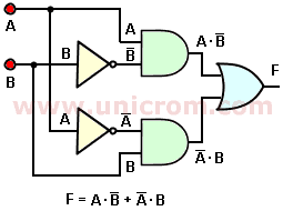 Circuitos combinacionales - Electrónica Digital - Electrónica Unicrom