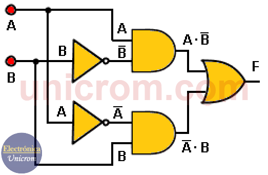 Circuito digital combinacional - Circuitos combinacionales