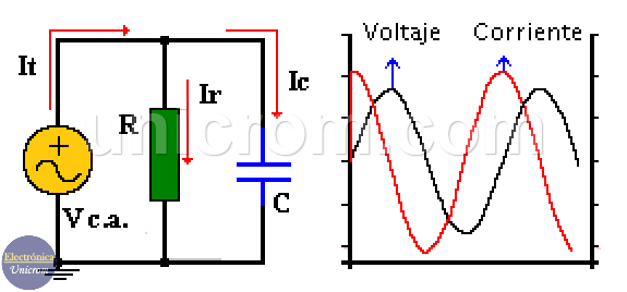 Circuito RC paralelo en AC (corriente alterna)