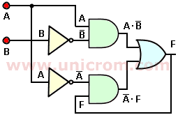 Circuitos secuenciales - Electrónica digital - Electrónica Unicrom