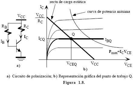 Circuito de polarización y recta de carga estática con punto de trabajo Q del transistor bipolar - Electrónica Unicrom