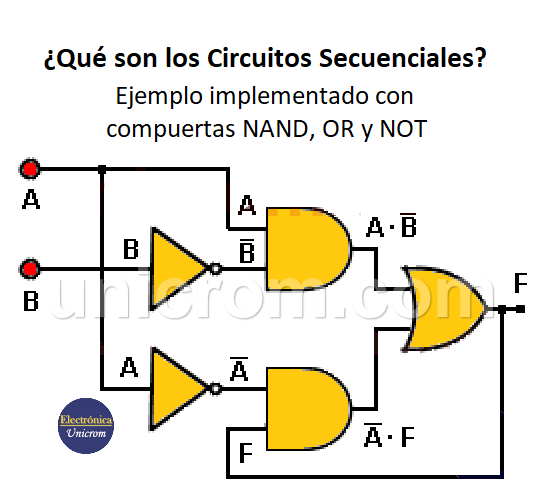 Circuitos secuenciales. ¿Qué son? - Ejemplo con compuertas AND, OR y NOT