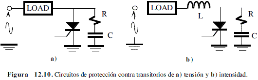 Circuitos de protección de un SCR - Electrónica Unicrom