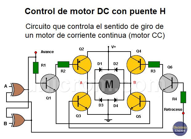 Control de motor DC con puente H (control del sentido de giro)