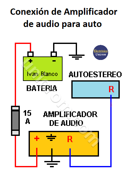 Conexión de Amplificador de audio para auto