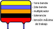 Resultado de imagen para codigo de colores de los condensadores