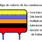 Código de colores de los condensadores. El código 101 Código de colores de los condensadores. El código 101