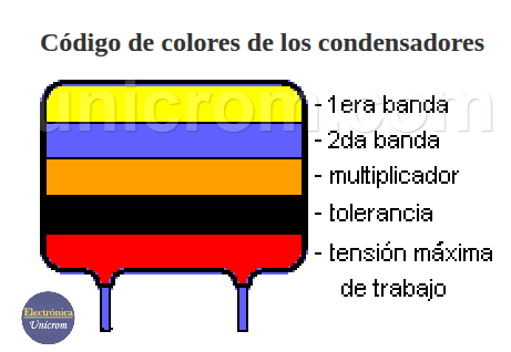 condensadores - Código de colores