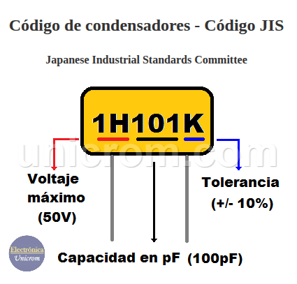 Código de condensadores - Código JIS