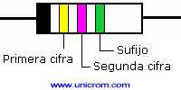 Secuencia de 2 cifras en código de colores de los diodos - Eletrónica Unicrom