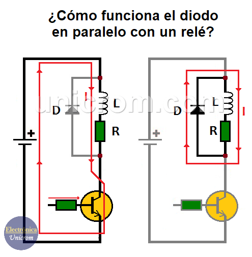 Funcionamiento del diodo en paralelo con un relé activado por un transistor