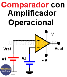 Comparador con Amplificador Operacional
