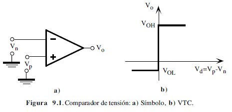 Símbolo y VTC de un comparador de tensión - Símbolo y VTC de un comparador de tensión - Comparadores de Voltaje