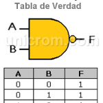Compuerta NAND o compuerta NO Y Compuerta NAND o compuerta NO Y