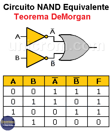Circuito NAND equivalente - Teorema DeMorgan - Tabla de verdad