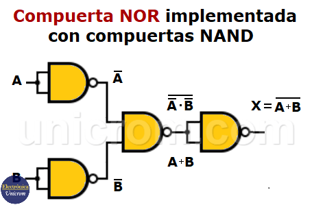 Compuerta NOR implementada con compurtas NAND