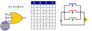 Compuerta OR - Tabla De Verdad De La Compuerta OR - Electrónica Unicrom