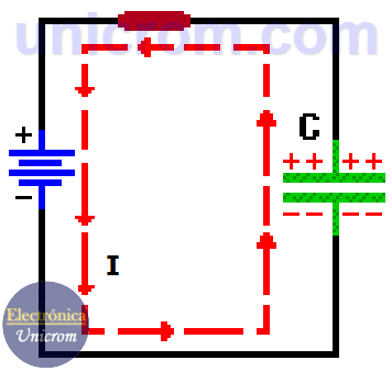 Condensador CC (CD) - Capacitor y la corriente directa - Electrónica Unicrom %