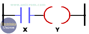 Diagramas de escalera (PLC) - Conexión de motor 1