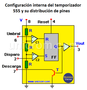 Configuración interna del temporizador 555 y su distribución de patillas