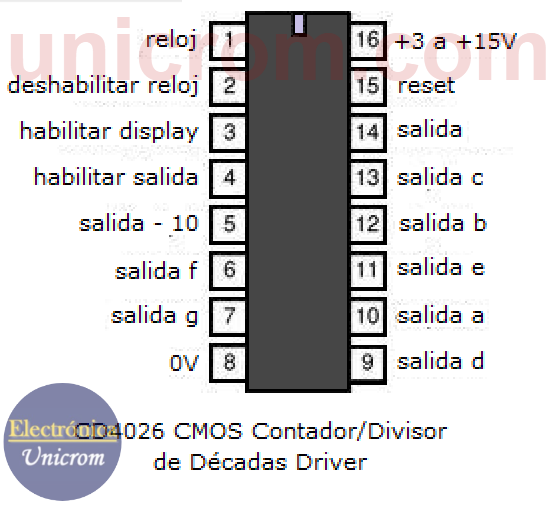 CD4026 Contador / Divisor de décadas - driver